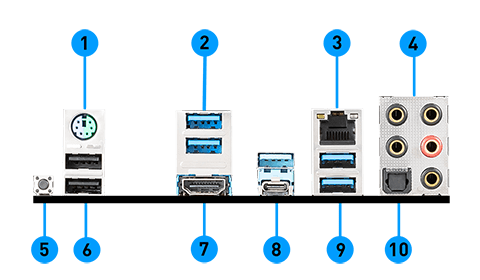 MSI X570-A PRO back panel ports