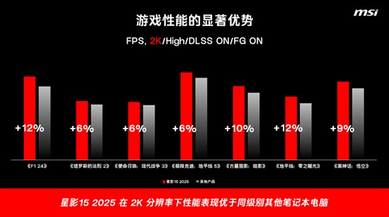 Katana15-2025-be-far-ahead