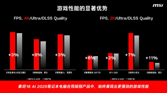 Vector16-AI-2025-be-far-ahead
