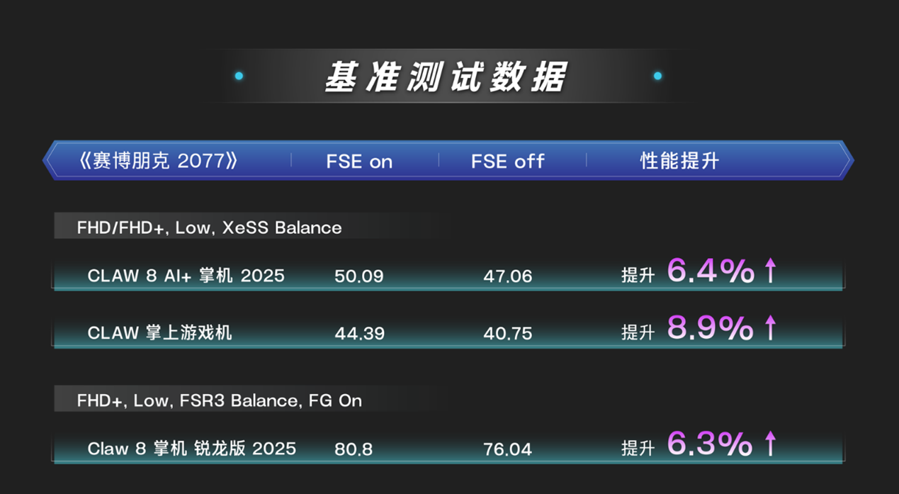 Improve-game-performance