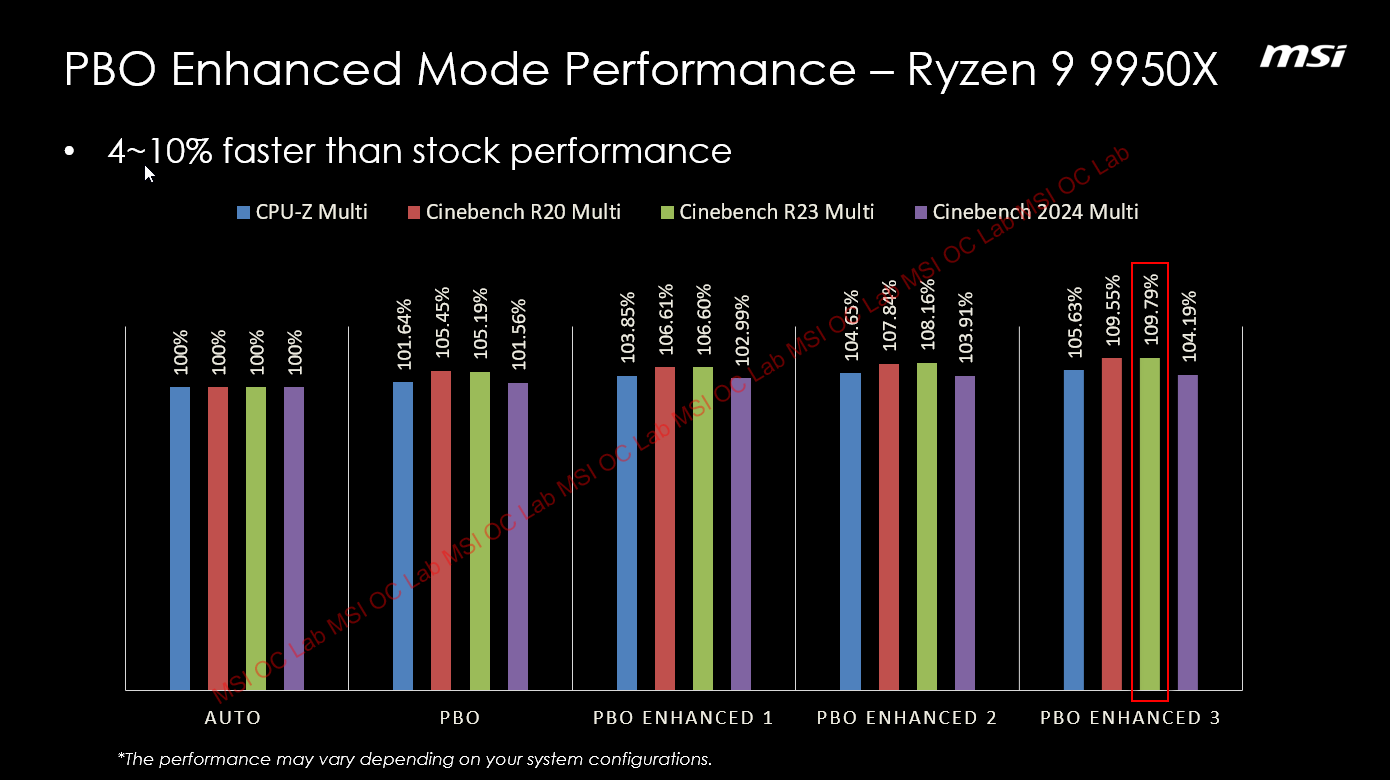 MD Ryzen 9000