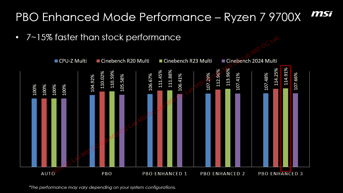 MD Ryzen 9000