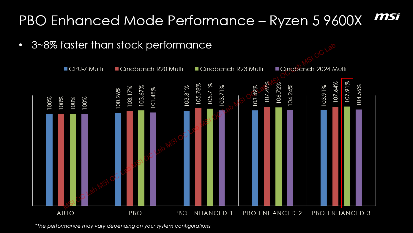 MD Ryzen 9000