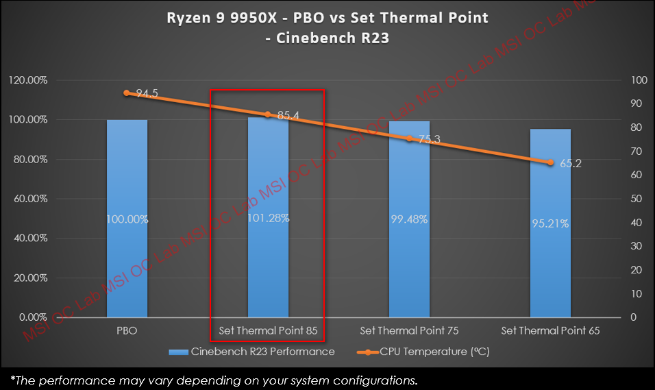 MD Ryzen 9000