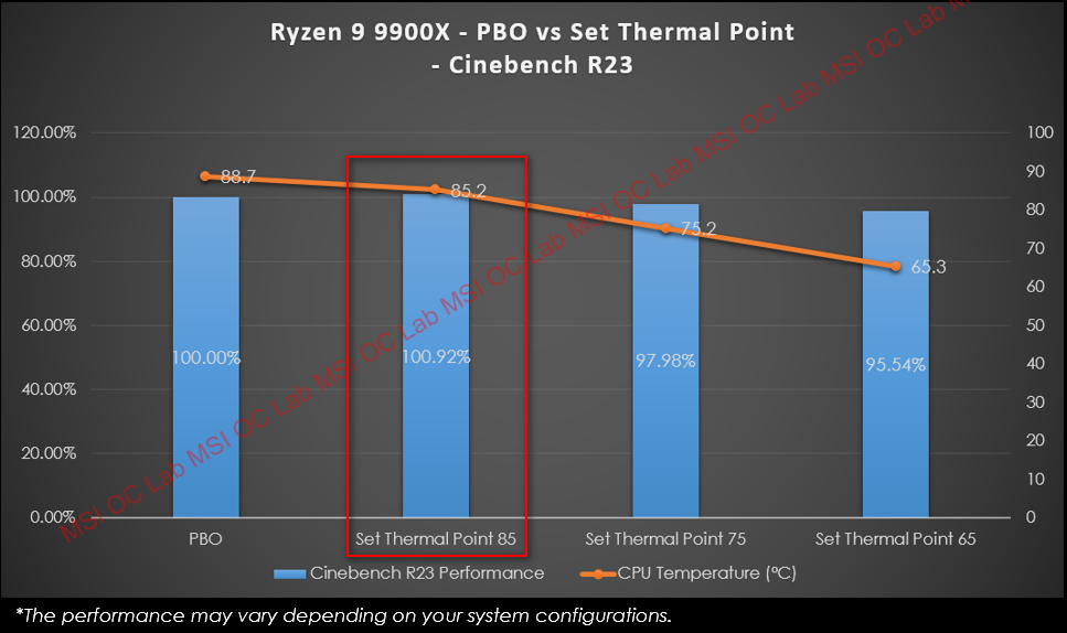 MD Ryzen 9000