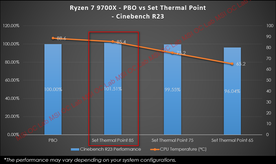 MD Ryzen 9000