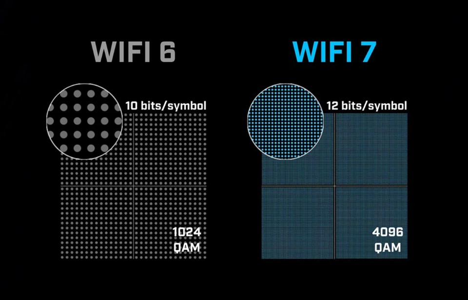 Wi-Fi 7