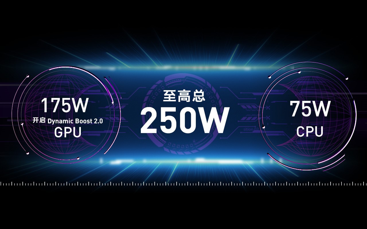 Titan GT series/ Raider GE series/ Vector GP series: Extreme Powerhouse