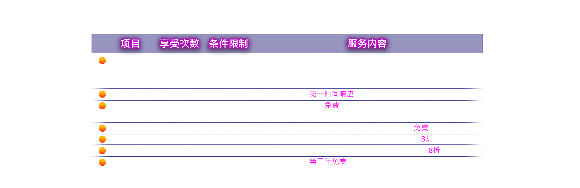 msi-2020微星大客戶7項服务专享优惠-服务内容