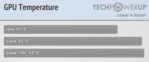 MSI GeForce GTX 1650 Super Gaming X TRIO