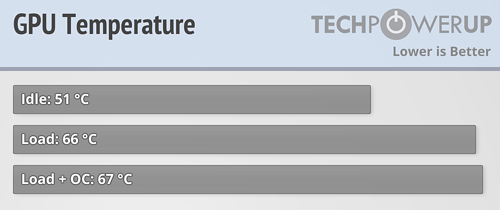 MSI GeForce GTX 1660 Super Gaming X TRIO