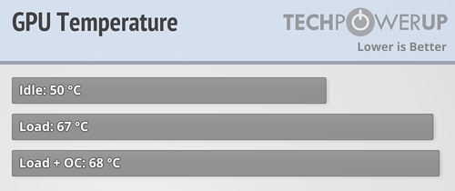 MSI GeForce GTX 1660 Ti Gaming X TRIO