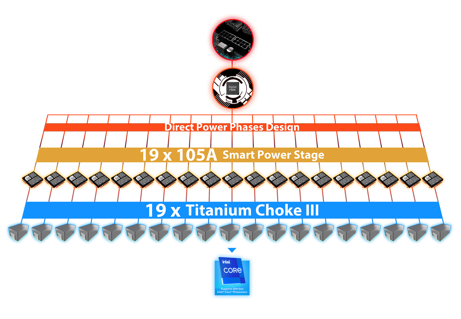 MSI Z690 EXTREME POWER SOLUTION DIRECT 19