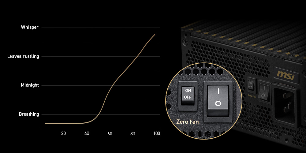 MSI ATX 3.1 POWER SUPPLY UNIT THERMAL DESIGN Zero Fan Mode