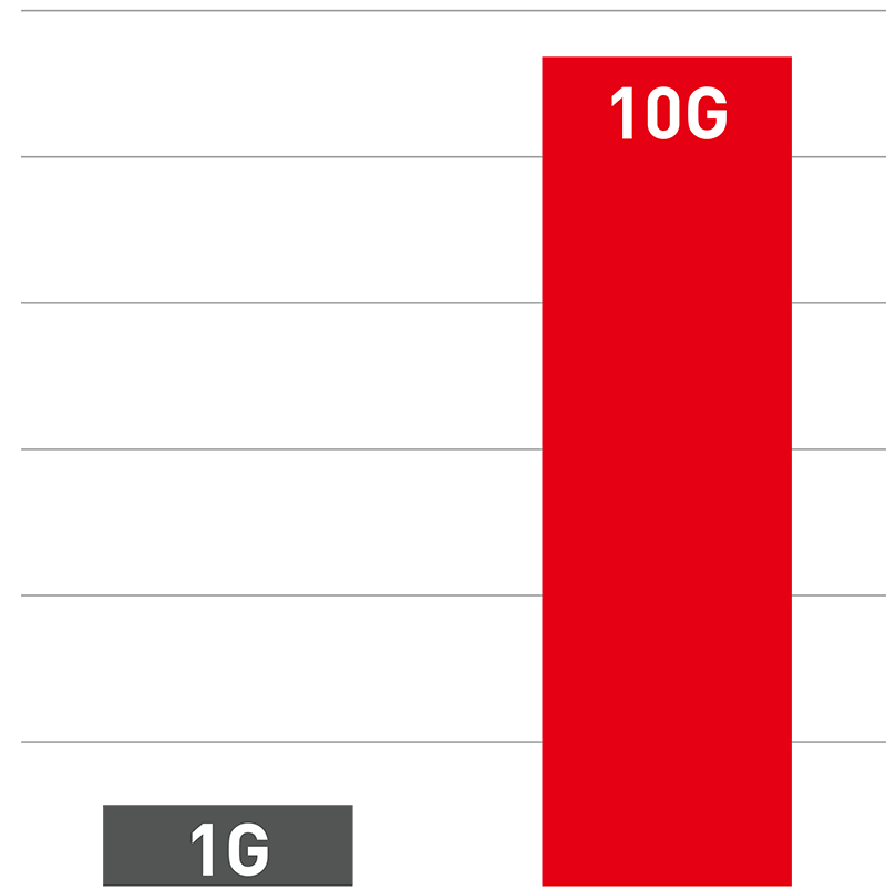 MSI LIGHTNING 10g SUPER LAN CHART