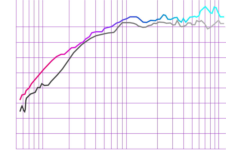 responsive chart