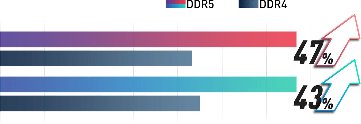 32G D5 6400MHZ 强化革新 性能加速