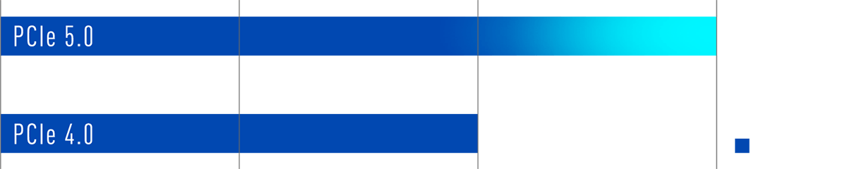 32G D5 6400MHZ 强化革新 性能加速