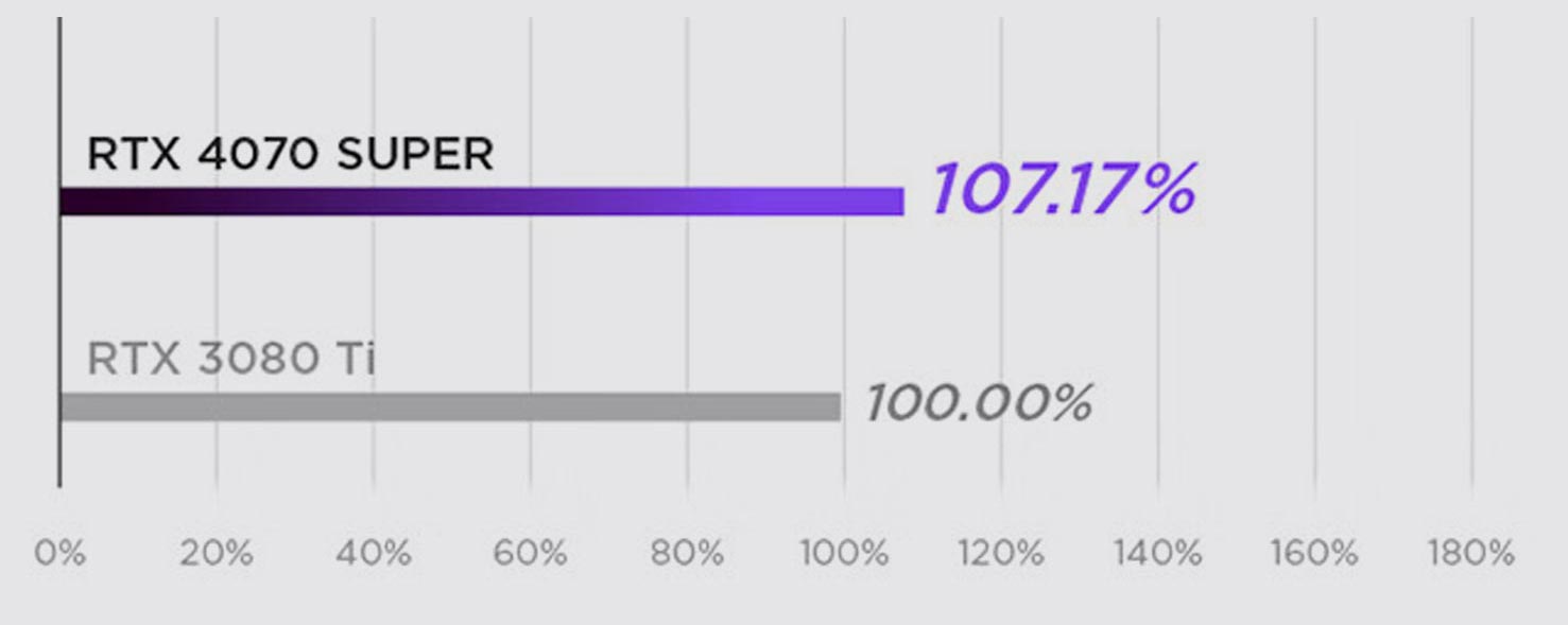 宙斯S 搭配 微星 GeForce RTX 4070