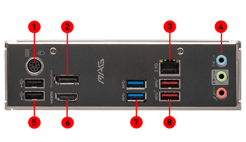 MAG B660M MORTAR DDR4 back panel ports