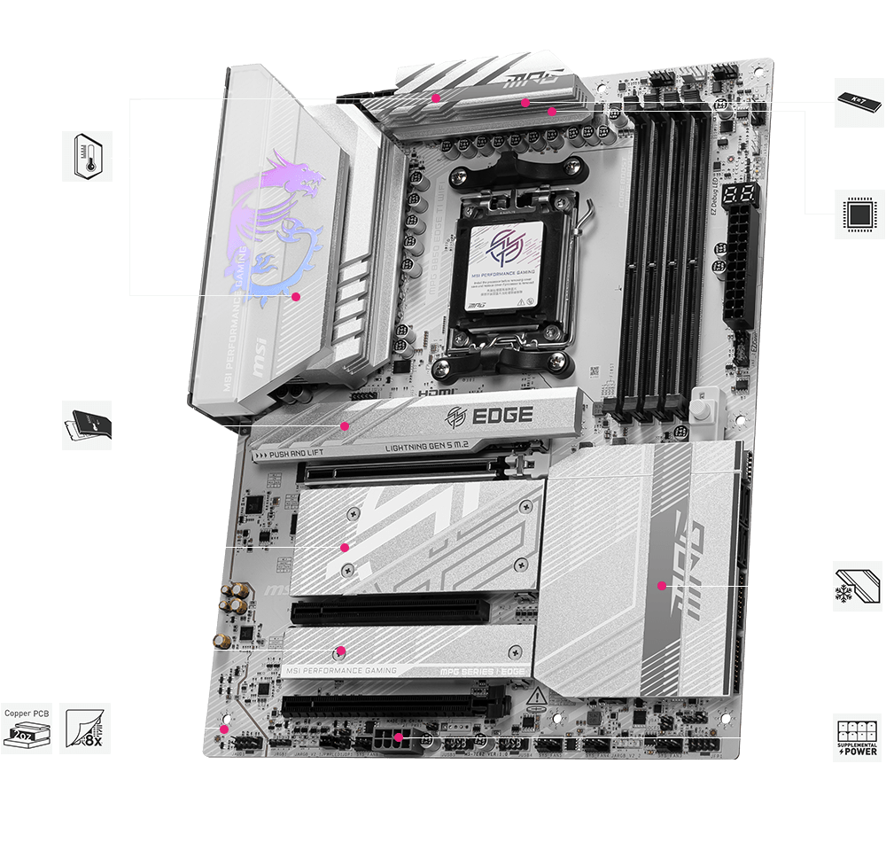 PERFORMANCE & THERMAL