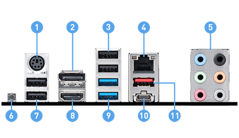 MSI Z590-A PRO back panel ports