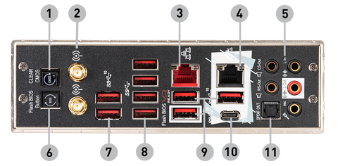 MSI creator trx40 back panel ports