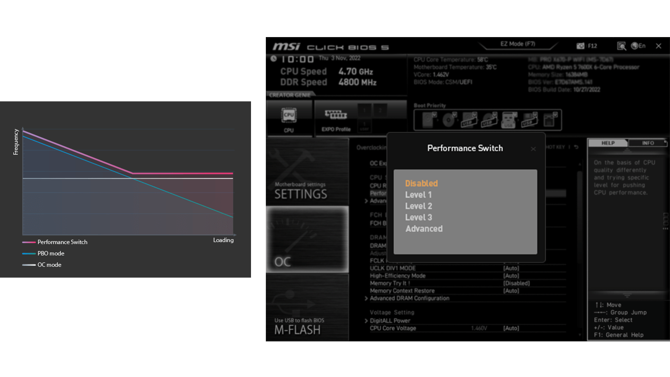 msi fully control software