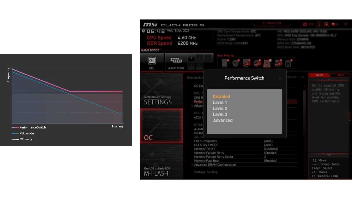 msi fully control software