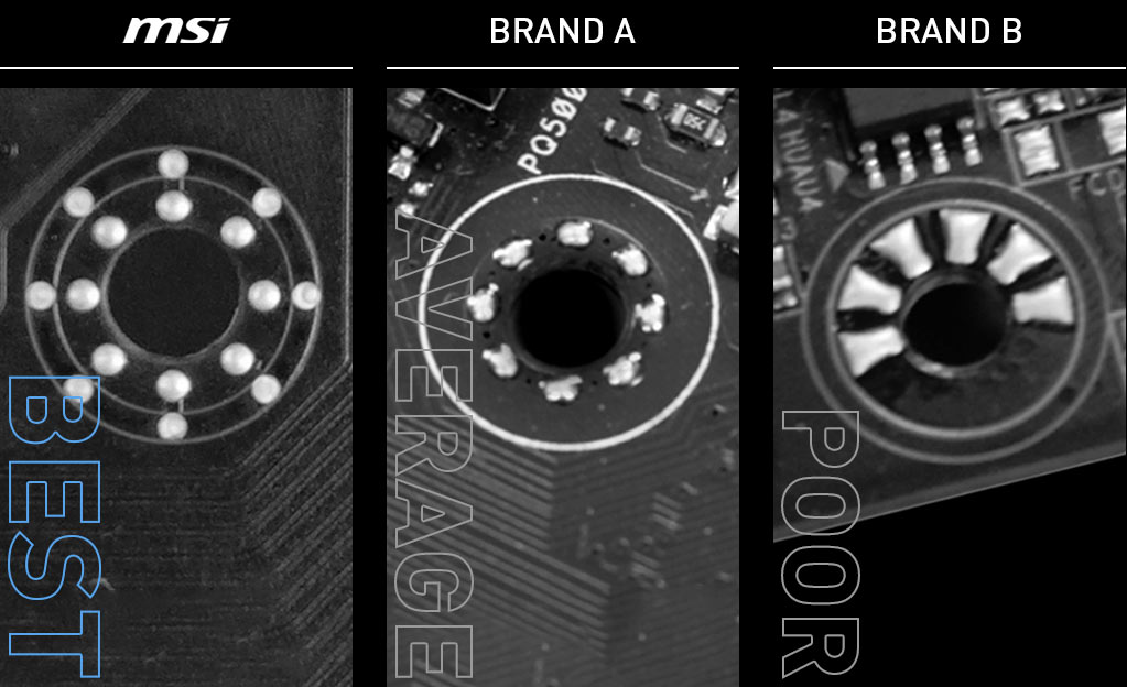  MSI Motherboard Double ESD Protection