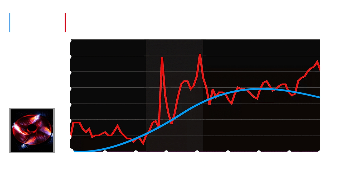 msi auto detect your fan