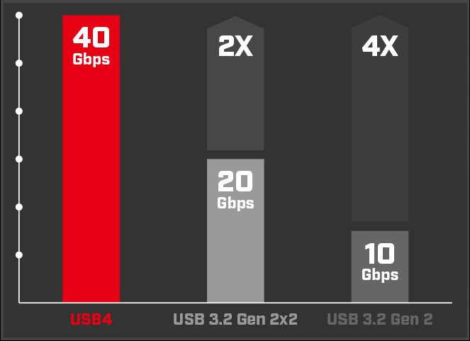Msi New USB4 Connectivity