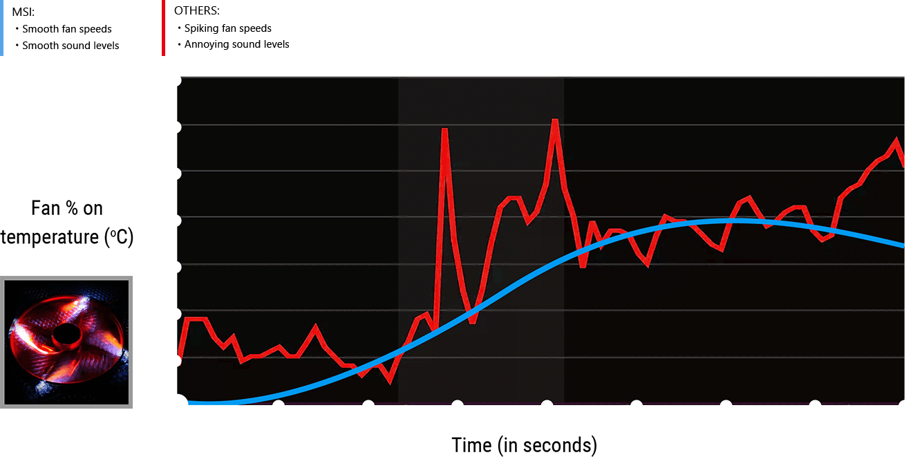msi auto detect your fan