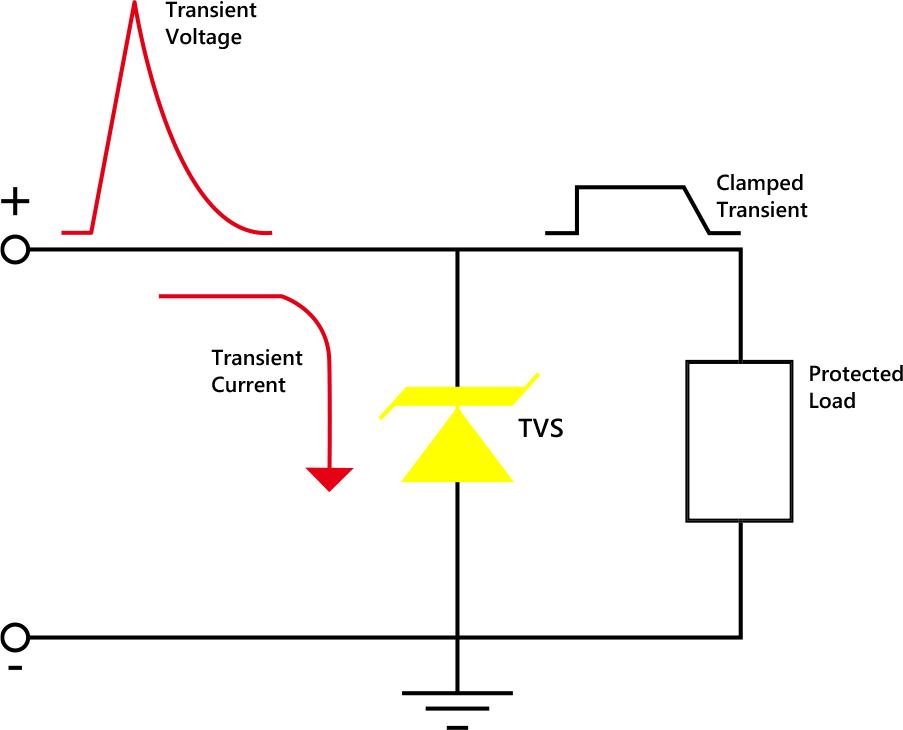 Transient Voltage Suppressors