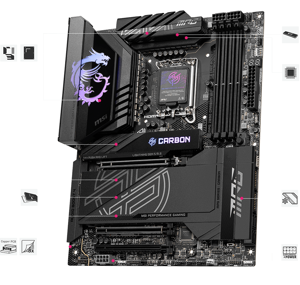 PERFORMANCE & THERMAL