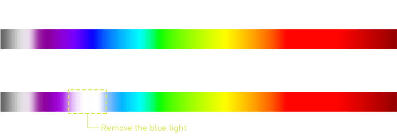 Blue Light Reduction