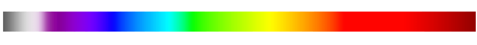 color chart