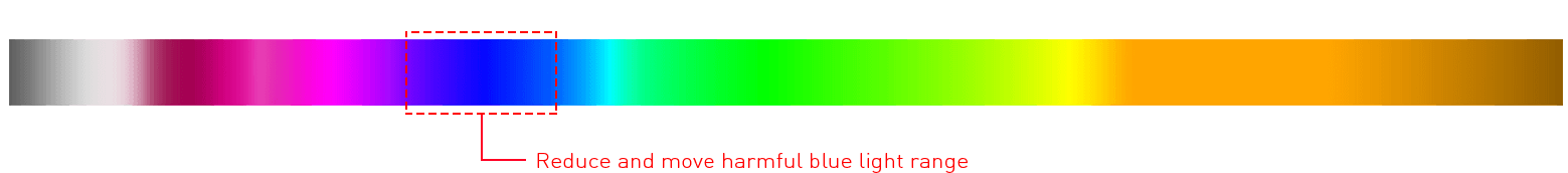 color chart