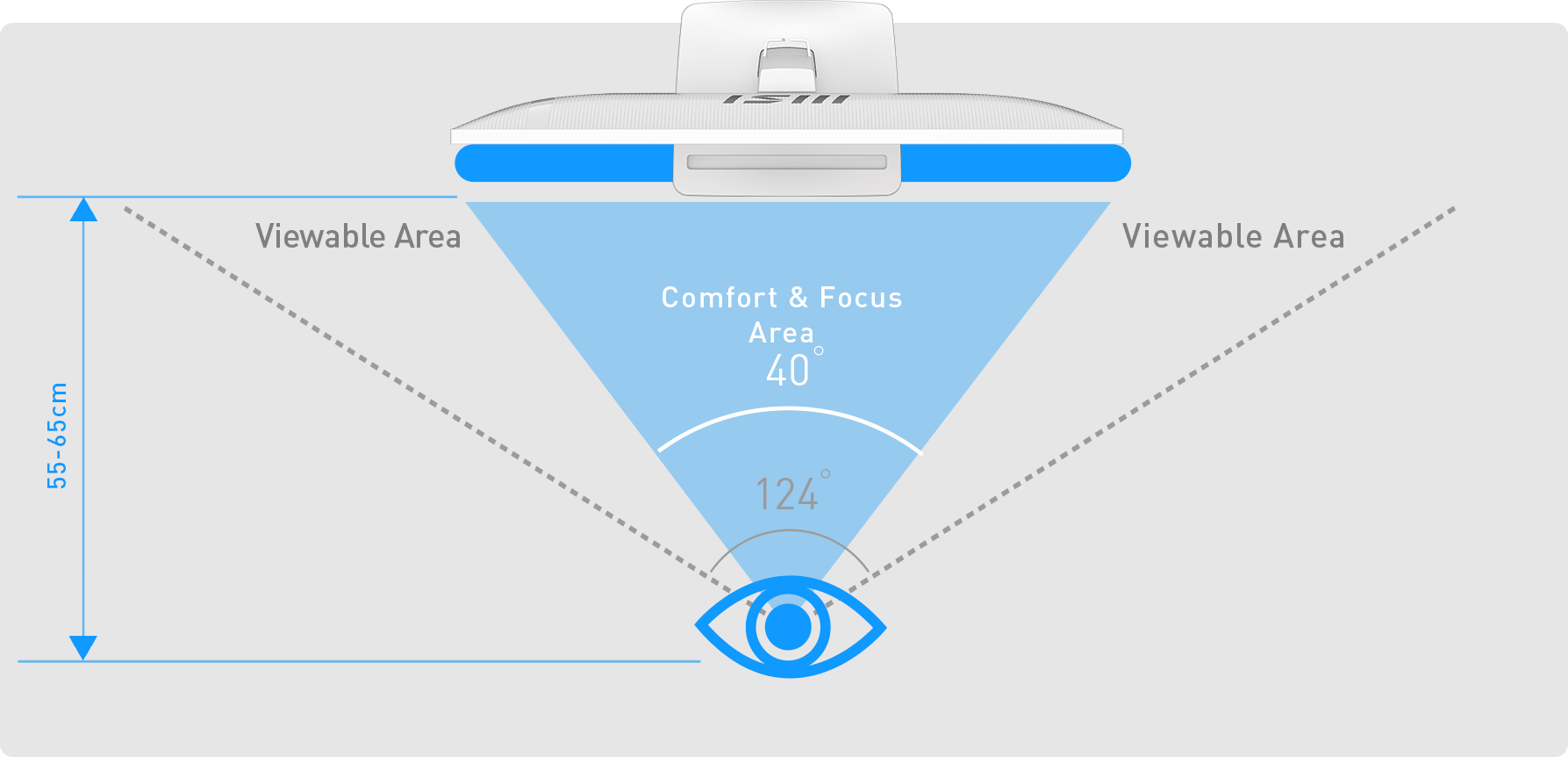 Be Concentrate and Efficiency