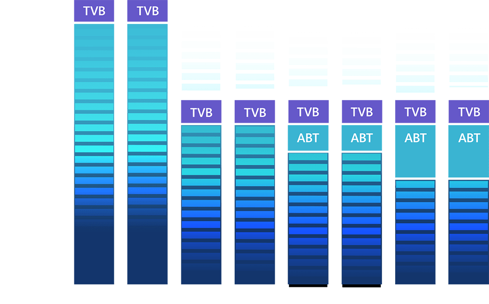 Vector GP78 Intel ABT and TVB Technology