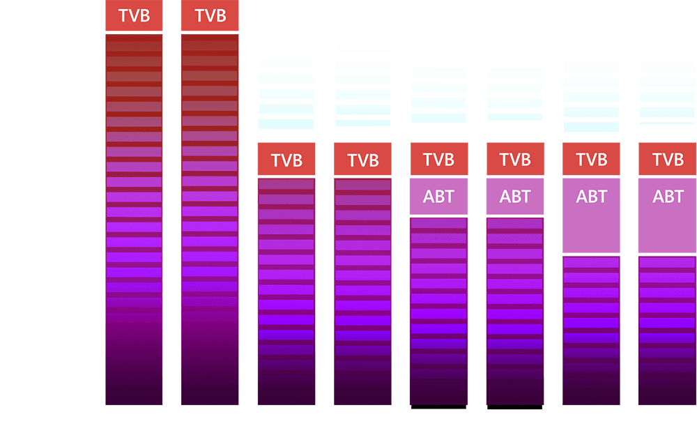 Intel ABT and TVB Technology chart