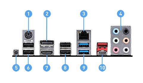 MSI B550-A PRO back panel ports