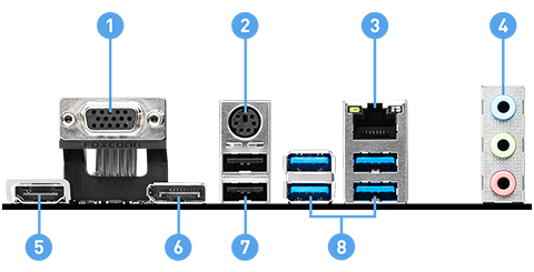 MSI Z490-A PRO back panel ports