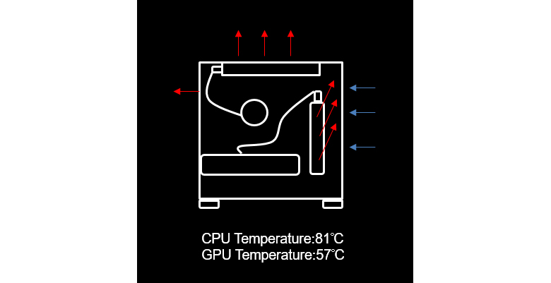MPG VELOX 100P AIRFLOW + GeForce RTX™ 4090 SUPRIM LIQUID X 24G