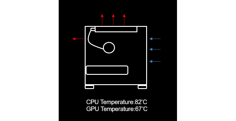 MPG VELOX 100P AIRFLOW + GeForce RTX™ 4090 SUPRIM X 24G