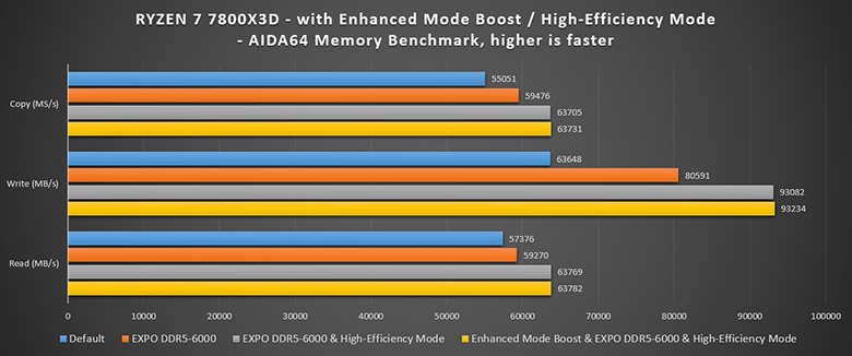 Configuration: Ryzen™ 7 7800X3D, MAG X670E TOMAHAWK WIFI