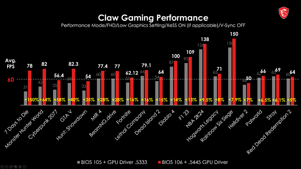 MSI Claw Gaming Handheld