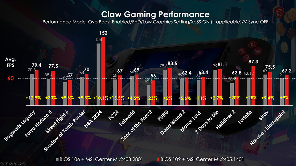 MSI Claw Gaming Handheld