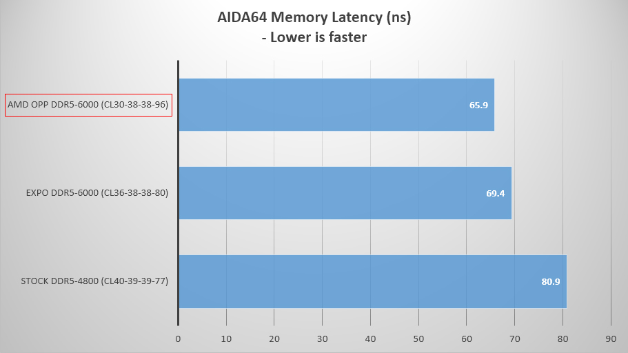 AMD OPP