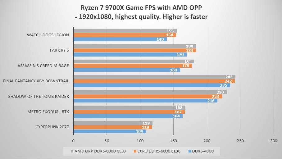 AMD OPP